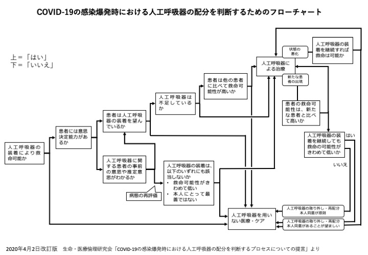 人工呼吸器って どんなもの 人ごとではない人工呼吸器の不足とは アイグレー合同会社