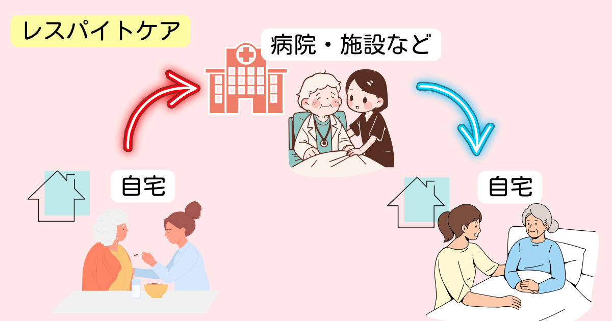 レスパイトケア